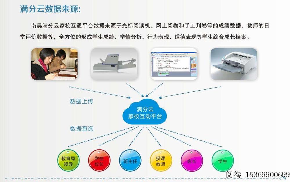 满分云